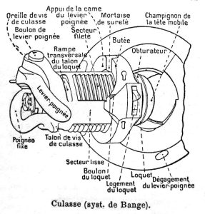 Culasse_systeme_De_Bange