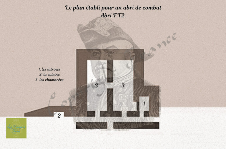 Le plan établi pour un abri de combat, abri de combat FT2.